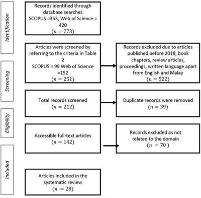 Influence of game-based learning in mathematics education on the students' cognitive and affective domain: A systematic review